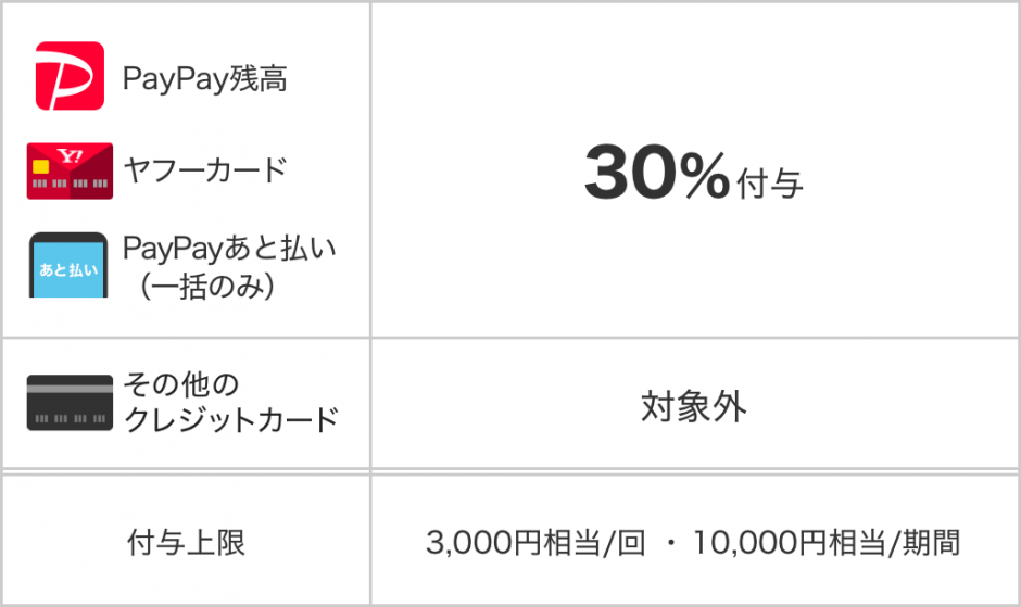 11月のご宿泊はPayPay払いが超・超・超お得！