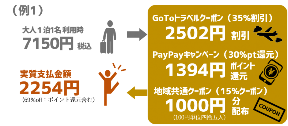 11月のご宿泊はPayPay払いが超・超・超お得！