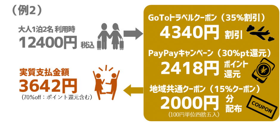 11月のご宿泊はPayPay払いが超・超・超お得！