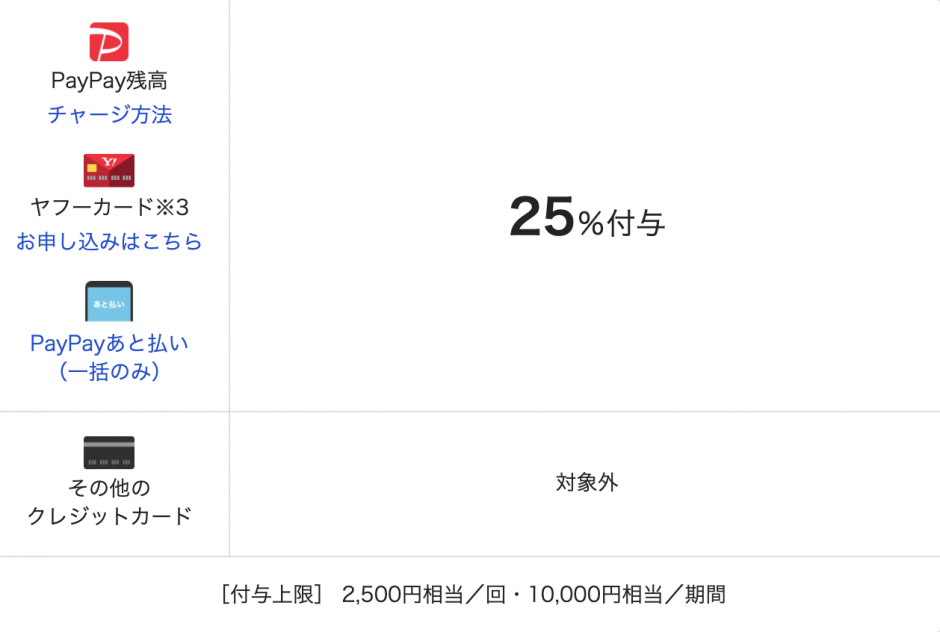 9月のご宿泊はPayPay払いがお得！