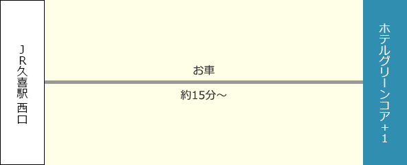 JR久喜駅 西口からのアクセス方法