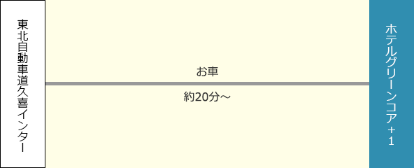 東北自動車道久喜インターからのアクセス方法